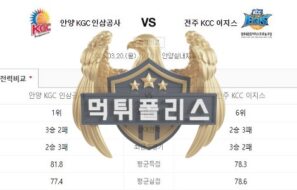 2023년3월20일 KBL 안양 KGC 인삼공사 전주 KCC 이지스 뜨거운 분석