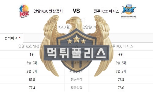 2023년3월20일 안양 KGC 인삼공사 전주 KCC 이지스