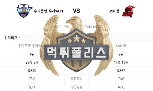 2023년3월21일 WKBL 우리은행 우리WON BNK 썸