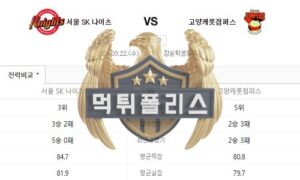2023년3월22일 KBL 서울 SK 나이츠 고양 캐롯 점퍼스 냉철한 분석<span class="rmp-archive-results-widget "><i class=" rmp-icon rmp-icon--ratings rmp-icon--star rmp-icon--full-highlight"></i><i class=" rmp-icon rmp-icon--ratings rmp-icon--star rmp-icon--full-highlight"></i><i class=" rmp-icon rmp-icon--ratings rmp-icon--star rmp-icon--full-highlight"></i><i class=" rmp-icon rmp-icon--ratings rmp-icon--star rmp-icon--full-highlight"></i><i class=" rmp-icon rmp-icon--ratings rmp-icon--star "></i> <span>4.1 (72)</span></span>