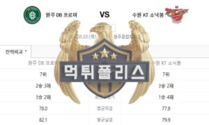 2023년3월23일 KBL 원주 DB 프로미 수원 KT 소닉붐 기록적인 분석<span class="rmp-archive-results-widget "><i class=" rmp-icon rmp-icon--ratings rmp-icon--star rmp-icon--full-highlight"></i><i class=" rmp-icon rmp-icon--ratings rmp-icon--star rmp-icon--full-highlight"></i><i class=" rmp-icon rmp-icon--ratings rmp-icon--star rmp-icon--full-highlight"></i><i class=" rmp-icon rmp-icon--ratings rmp-icon--star rmp-icon--full-highlight"></i><i class=" rmp-icon rmp-icon--ratings rmp-icon--star "></i> <span>4.1 (92)</span></span>
