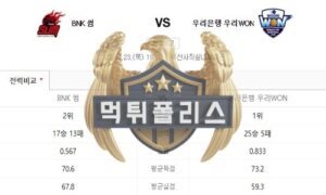 2023년3월23일 WKBL BNK 썸 우리은행 우리WON 매서운 분석<span class="rmp-archive-results-widget "><i class=" rmp-icon rmp-icon--ratings rmp-icon--star rmp-icon--full-highlight"></i><i class=" rmp-icon rmp-icon--ratings rmp-icon--star rmp-icon--full-highlight"></i><i class=" rmp-icon rmp-icon--ratings rmp-icon--star rmp-icon--full-highlight"></i><i class=" rmp-icon rmp-icon--ratings rmp-icon--star rmp-icon--full-highlight"></i><i class=" rmp-icon rmp-icon--ratings rmp-icon--star rmp-icon--half-highlight js-rmp-replace-half-star"></i> <span>4.5 (92)</span></span>