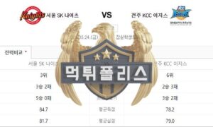2023년3월24일 KBL 서울 SK 나이츠 전주 KCC 이지스 중요한 분석<span class="rmp-archive-results-widget "><i class=" rmp-icon rmp-icon--ratings rmp-icon--star rmp-icon--full-highlight"></i><i class=" rmp-icon rmp-icon--ratings rmp-icon--star rmp-icon--full-highlight"></i><i class=" rmp-icon rmp-icon--ratings rmp-icon--star rmp-icon--full-highlight"></i><i class=" rmp-icon rmp-icon--ratings rmp-icon--star rmp-icon--full-highlight"></i><i class=" rmp-icon rmp-icon--ratings rmp-icon--star rmp-icon--half-highlight js-rmp-remove-half-star"></i> <span>4.3 (96)</span></span>