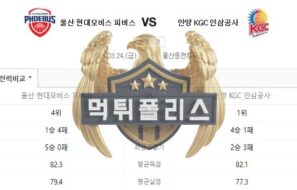 2023년3월24일 KBL 울산 현대모비스 피버스 안양 KGC 인삼공사 스마트한 분석