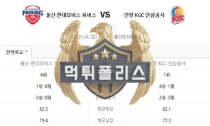2023년3월24일 KBL 울산 현대모비스 피버스 안양 KGC 인삼공사 스마트한 분석<span class="rmp-archive-results-widget "><i class=" rmp-icon rmp-icon--ratings rmp-icon--star rmp-icon--full-highlight"></i><i class=" rmp-icon rmp-icon--ratings rmp-icon--star rmp-icon--full-highlight"></i><i class=" rmp-icon rmp-icon--ratings rmp-icon--star rmp-icon--full-highlight"></i><i class=" rmp-icon rmp-icon--ratings rmp-icon--star rmp-icon--full-highlight"></i><i class=" rmp-icon rmp-icon--ratings rmp-icon--star rmp-icon--half-highlight js-rmp-remove-half-star"></i> <span>4.4 (83)</span></span>