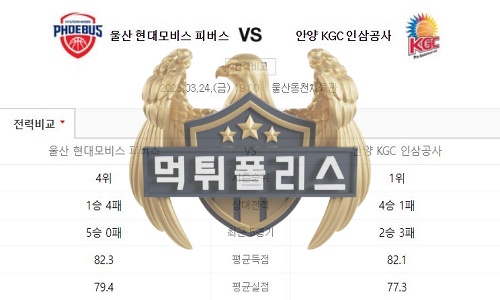 2023년3월24일 KBL 울산 현대모비스 피버스 안양 KGC 인삼공사