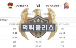 2023년3월29일 KBL 고양캐롯점퍼스 안양 KGC 인삼공사 따가운 분석