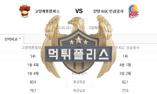 2023년3월29일 KBL 고양캐롯점퍼스 안양 KGC 인삼공사