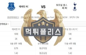 2023년4월4일 EPL 에버턴 FC 토트넘 홋스퍼 FC 웅장한 분석