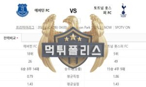 2023년4월4일 EPL 에버턴 FC 토트넘 홋스퍼 FC 웅장한 분석<span class="rmp-archive-results-widget "><i class=" rmp-icon rmp-icon--ratings rmp-icon--star rmp-icon--full-highlight"></i><i class=" rmp-icon rmp-icon--ratings rmp-icon--star rmp-icon--full-highlight"></i><i class=" rmp-icon rmp-icon--ratings rmp-icon--star rmp-icon--full-highlight"></i><i class=" rmp-icon rmp-icon--ratings rmp-icon--star rmp-icon--full-highlight"></i><i class=" rmp-icon rmp-icon--ratings rmp-icon--star "></i> <span>4.1 (92)</span></span>