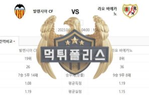 2023년4월4일 라리가 발렌시아 CF 라요 바예카노 맹렬한 분석