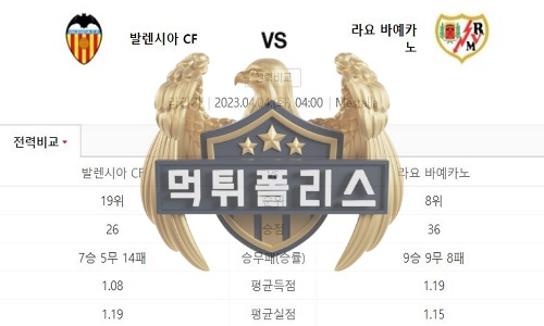 2023년4월4일 라리가 발렌시아 CF 라요 바예카노