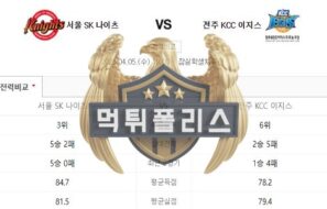 2023년4월5일 KBL 서울 SK 나이츠 전주 KCC 이지스 중요한 분석