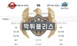 2023년4월5일 KBL 서울 SK 나이츠 전주 KCC 이지스 중요한 분석<span class="rmp-archive-results-widget "><i class=" rmp-icon rmp-icon--ratings rmp-icon--star rmp-icon--full-highlight"></i><i class=" rmp-icon rmp-icon--ratings rmp-icon--star rmp-icon--full-highlight"></i><i class=" rmp-icon rmp-icon--ratings rmp-icon--star rmp-icon--full-highlight"></i><i class=" rmp-icon rmp-icon--ratings rmp-icon--star rmp-icon--full-highlight"></i><i class=" rmp-icon rmp-icon--ratings rmp-icon--star rmp-icon--half-highlight js-rmp-replace-half-star"></i> <span>4.6 (91)</span></span>