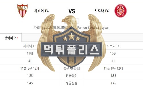 2023년5월2일 라리가 세비야 FC 지로나 FC