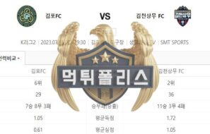 2023년7월15일 K리그2 김포FC 김천상무FC 기민한 분석